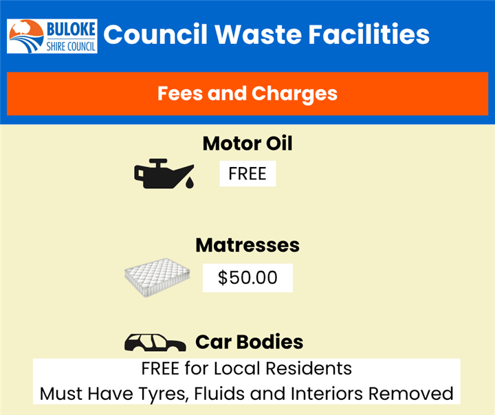 Council Waste Facility Fees and Charges 4